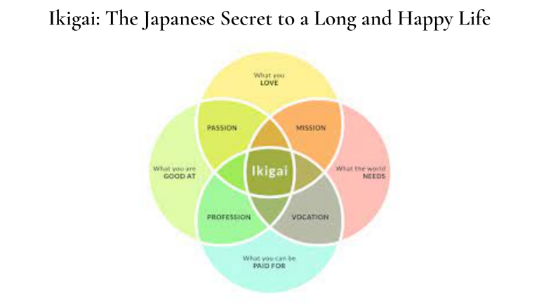 Ikiagi